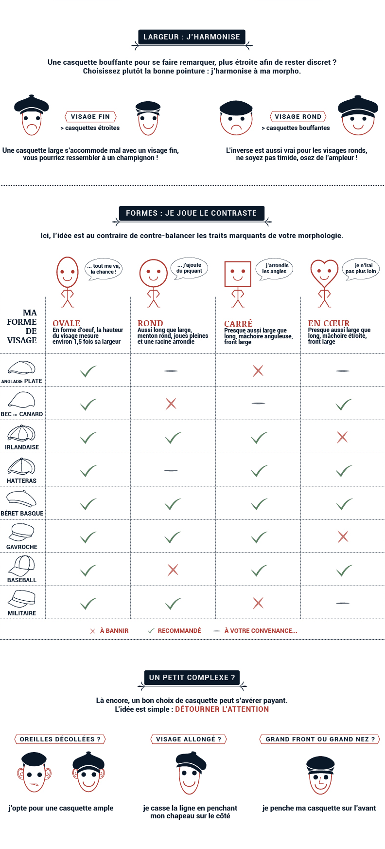 Cap Morphology Guide